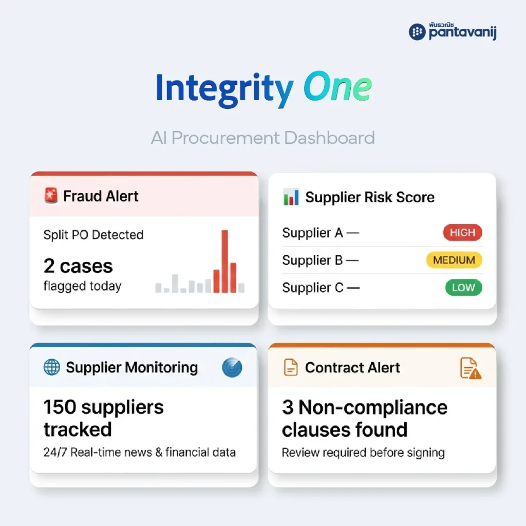 ขั้นตอนการทำงานของ AI Procurement ทั้ง 5 ขั้นตอน ตั้งแต่ Smart Sourcing จนถึง Integrity Monitoring สำหรับองค์กรในไทย