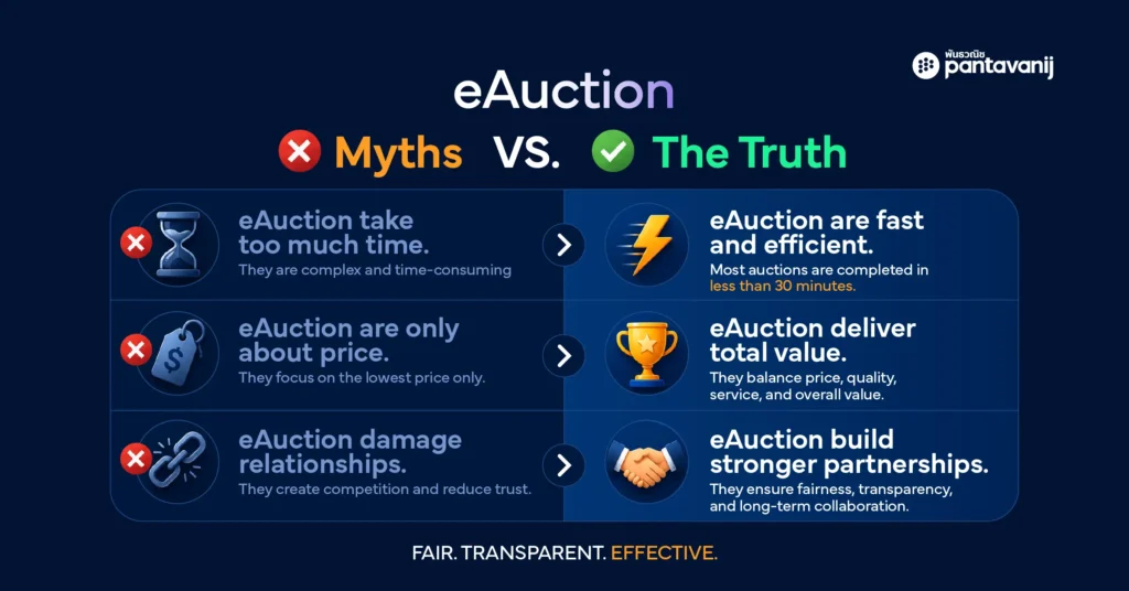 Infographic comparing 3 common eAuction myths vs. the truth about online procurement