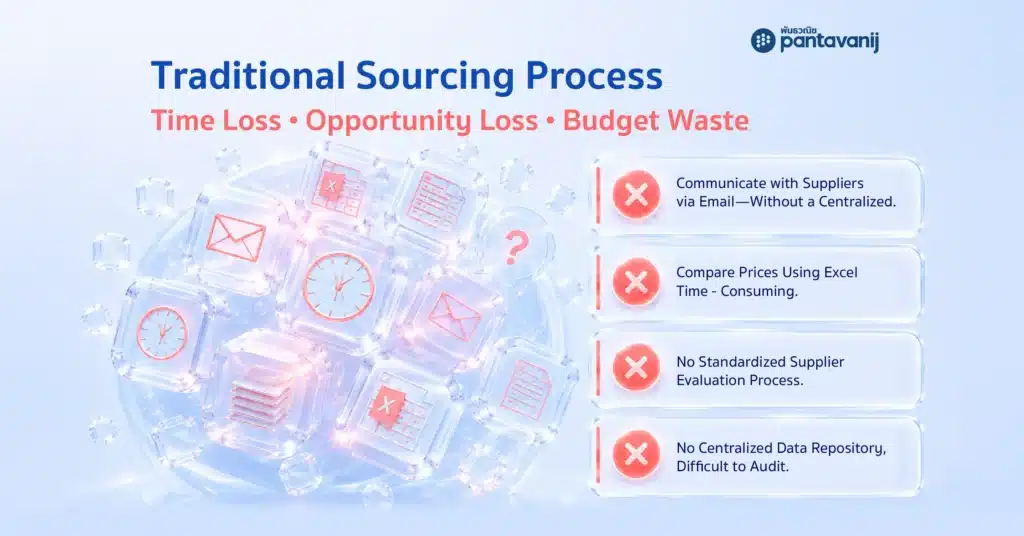 Traditional supplier sourcing — speed, cost reduction, and procurement transparency