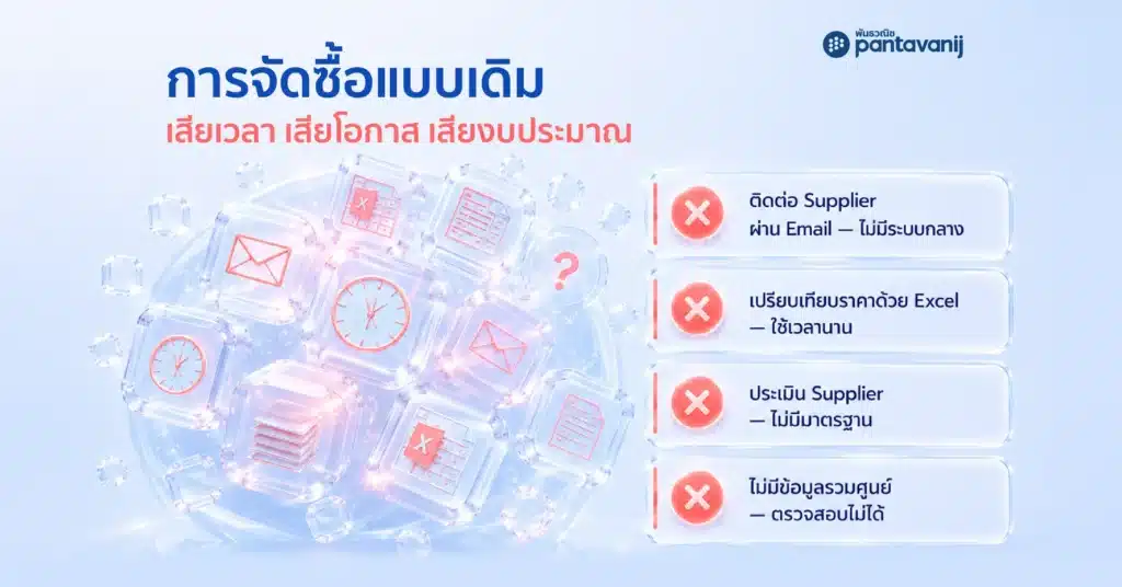 วิธีการจัดซื้อแบบเดิม: ความเร็ว ต้นทุน และความโปร่งใส