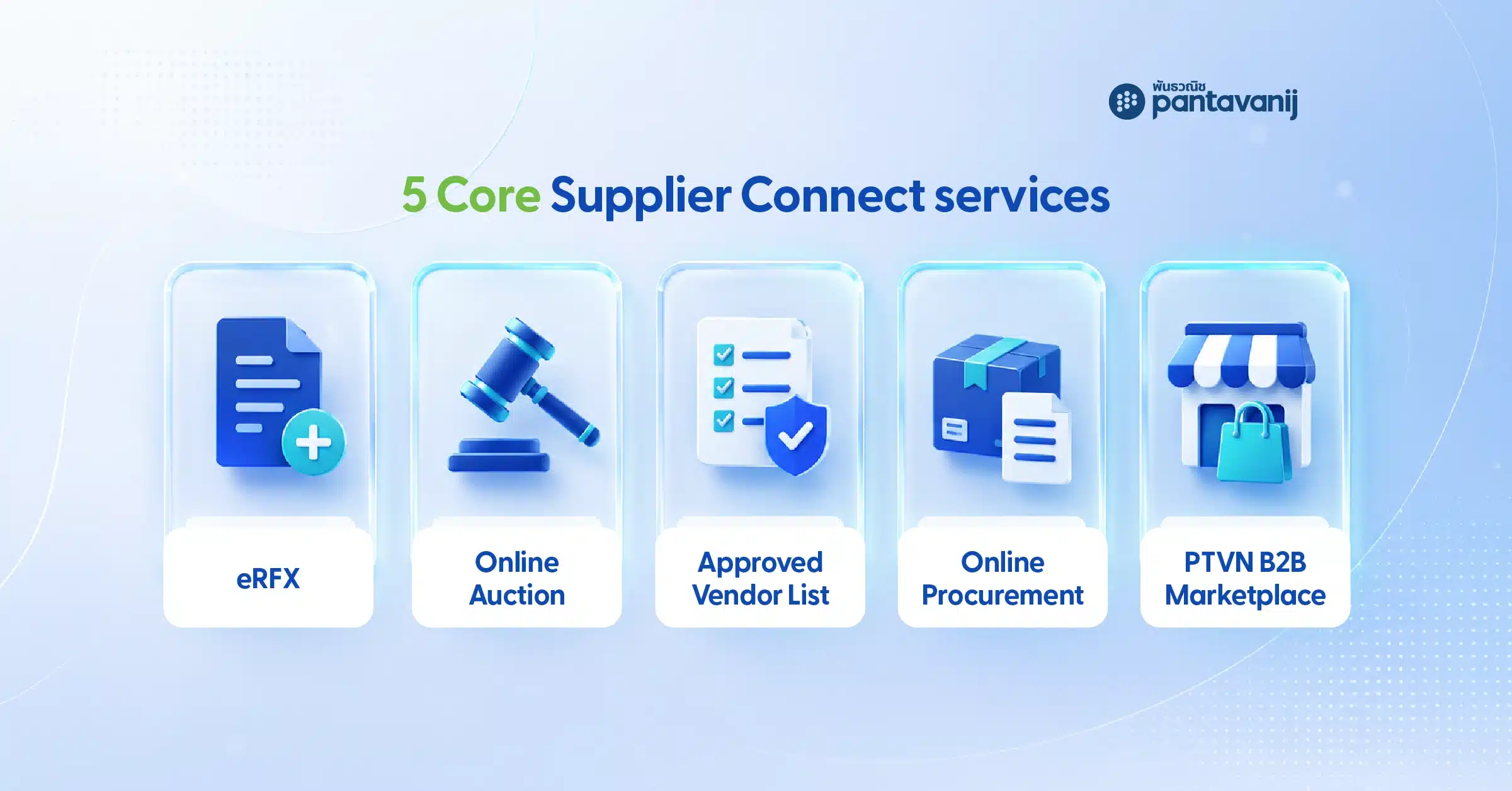 Infographic summarizing the : eRFX, Online Auction, Approved Vendor List, Online Procurement, and PTVN B2B Marketplace
