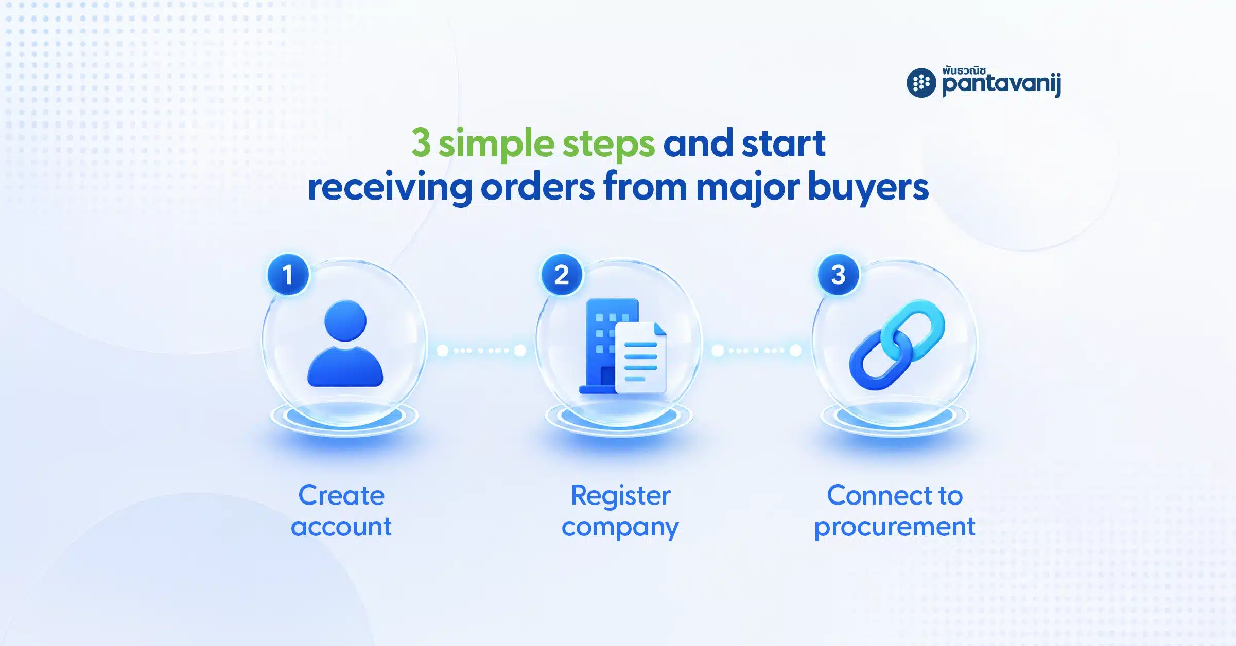 Infographic showing 3 steps to onboard on Supplier Connect Supplier Information Management platform