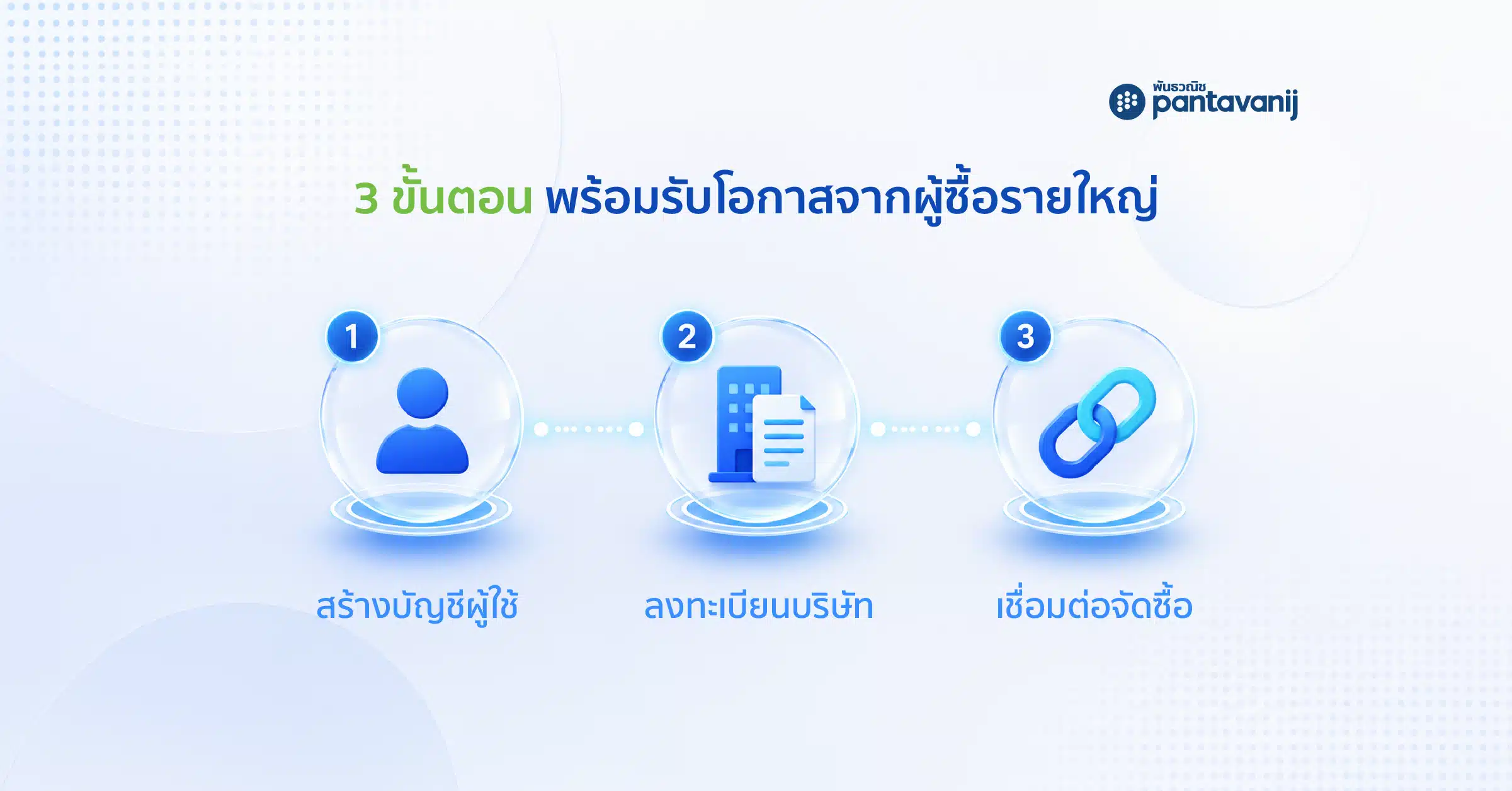 Infographic 3 ขั้นตอนสมัครใช้งาน Supplier Connect ระบบจัดการข้อมูลผู้ขาย