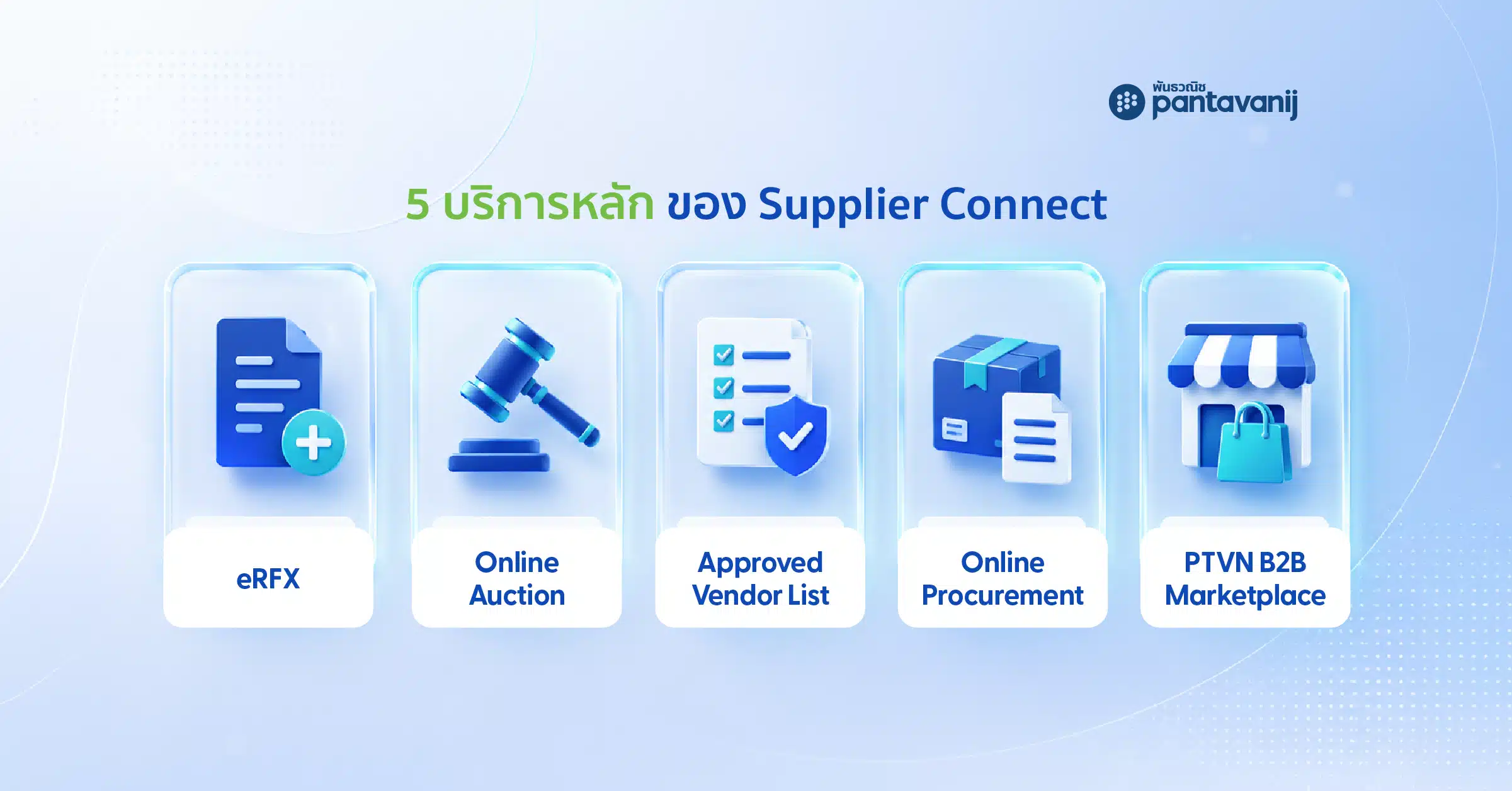 Infographic สรุป 5 บริการหลักของ Supplier Connect ได้แก่ eRFX Online Auction Approved Vendor List Online Procurement และ PTVN B2B Marketplace
