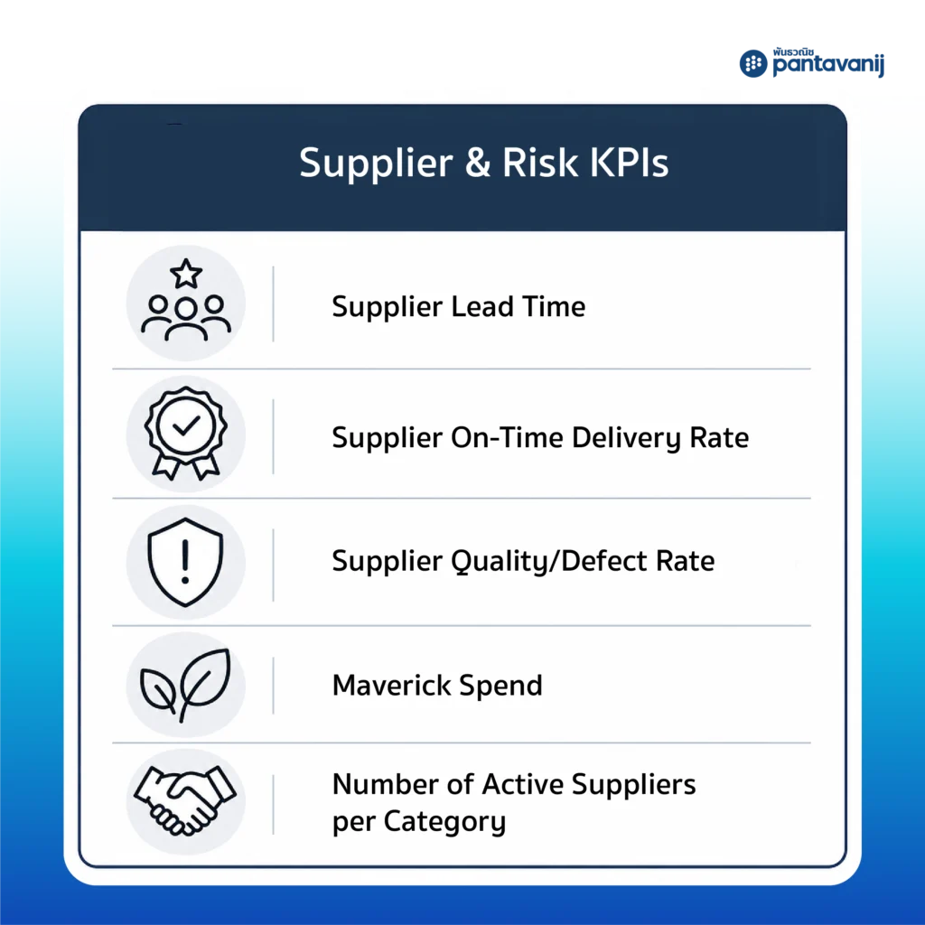 Infographic summarizing 15 procurement KPIs for 2026 grouped by supplier