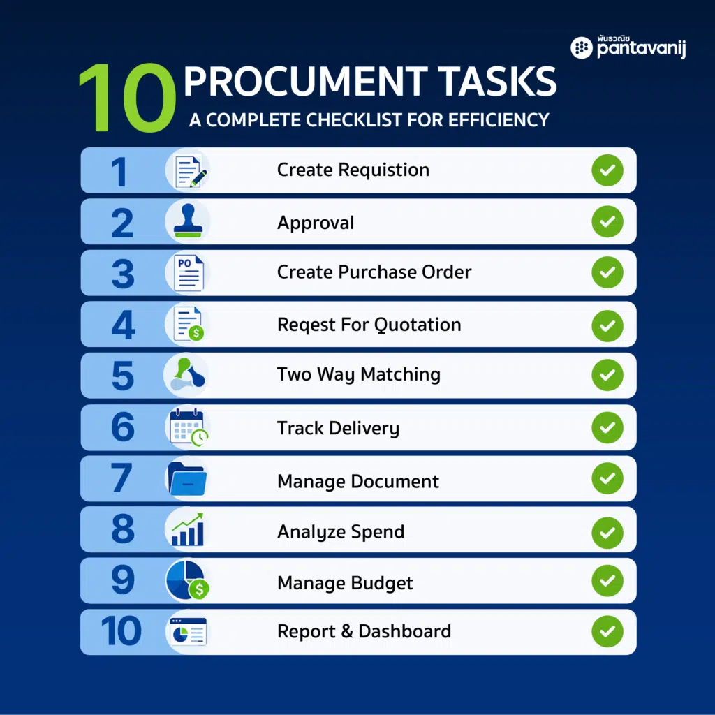 Infographic of 10 procurement processes to automate first for procurement automation