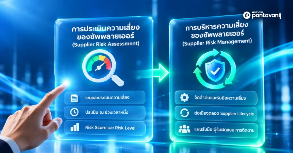 ความแตกต่างระหว่าง Supplier Risk Assessment ที่ระบุและประเมินความเสี่ยง กับ Supplier Risk Management ที่รับมือและติดตามต่อเนื่อง