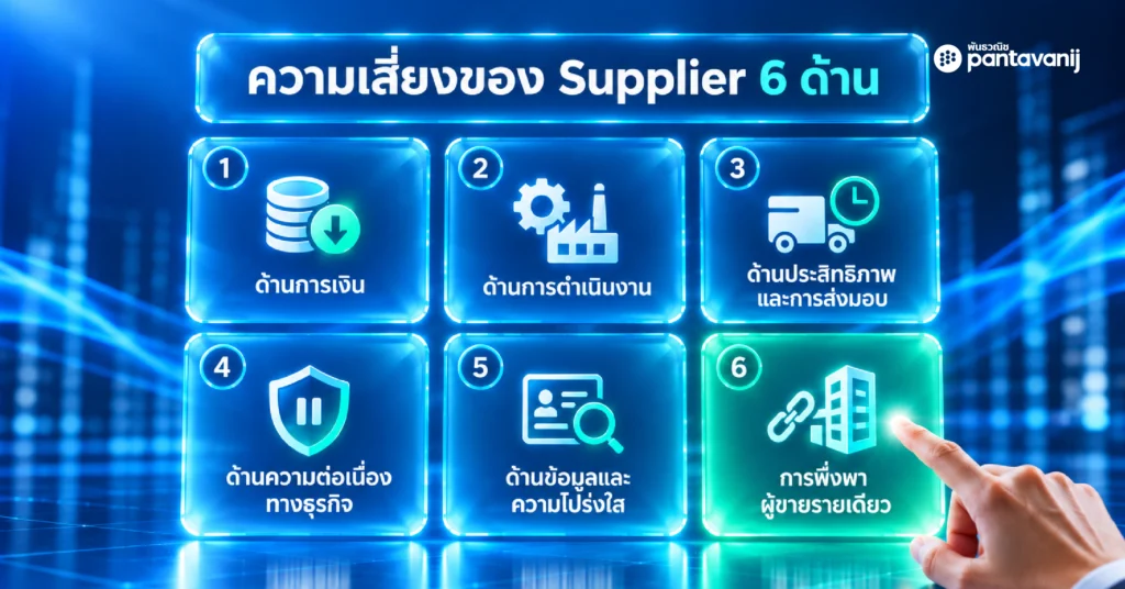 ความเสี่ยงของ Supplier 6 ด้าน ได้แก่ การเงิน การดำเนินงาน การส่งมอบ ความต่อเนื่องทางธุรกิจ ความโปร่งใส และการพึ่งพาผู้ขายรายเดียว
