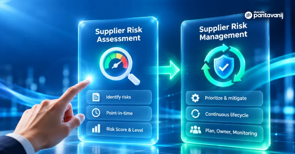 Supplier Risk Assessment vs Supplier Risk Management: point-in-time risk scoring compared with continuous risk mitigation and monitoring