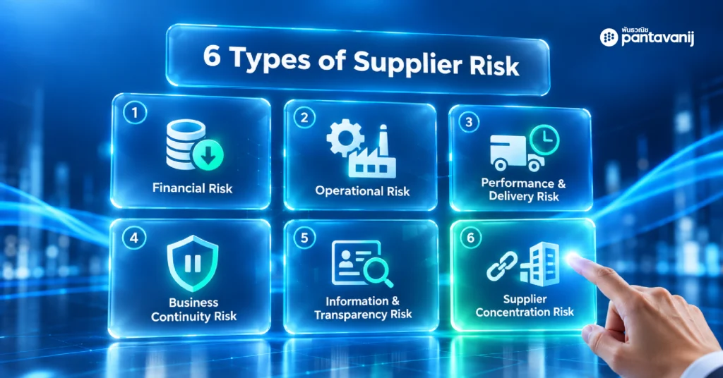 6 types of supplier risk: financial, operational, performance and delivery, business continuity, transparency, and supplier concentration