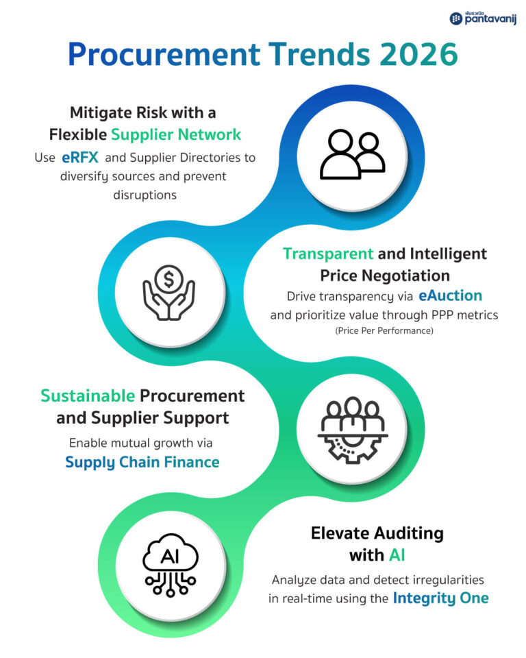 Procurement Trends 2026: 4 Strategies to Elevate Sourcing in a Volatile ...