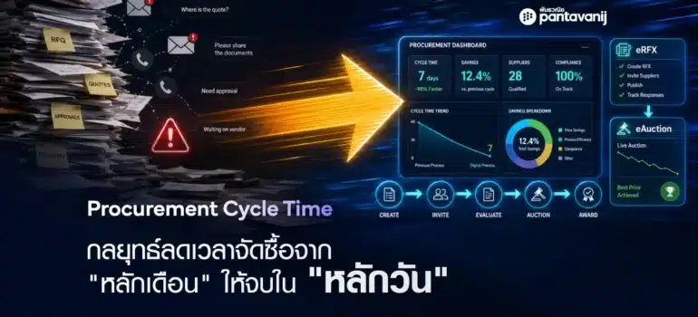 Procurement Cycle Time