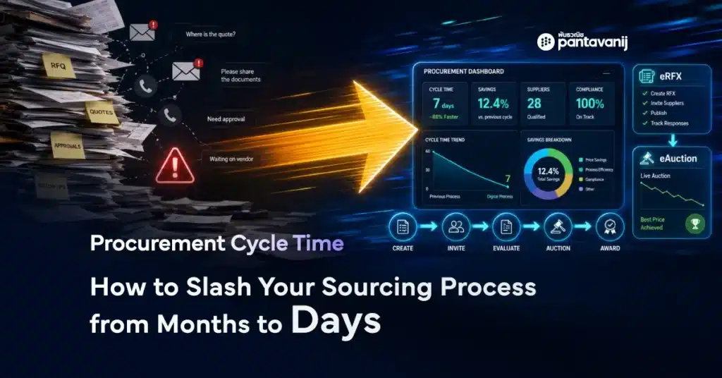 Procurement Cycle Time blog cover showing sourcing speed reduction from months to days using Pantavanij's eRFX and eAuction platform