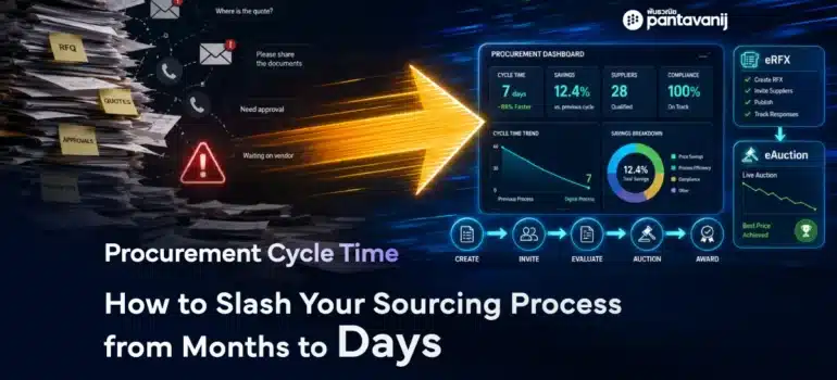 Procurement Cycle Time