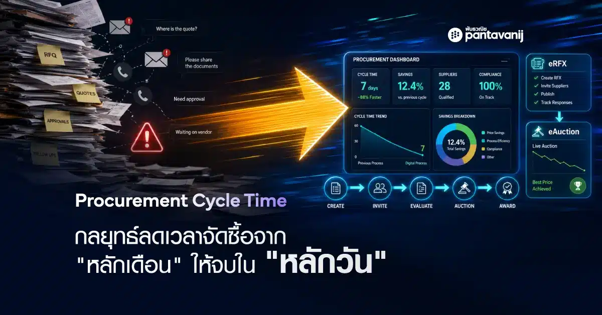 ภาพ Cover บทความ Procurement Cycle Time แสดงการลดเวลาจัดซื้อจากหลักเดือนให้จบในหลักวัน ด้วยระบบ eRFX และ eAuction จาก Pantavanij